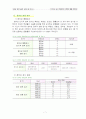 창의성에 대한 교육 13페이지