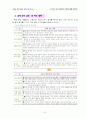 창의성에 대한 교육 14페이지