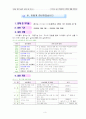 창의성에 대한 교육 15페이지
