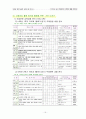 창의성에 대한 교육 22페이지