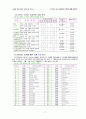 창의성에 대한 교육 23페이지