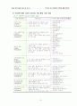 창의성에 대한 교육 24페이지
