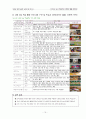 창의성에 대한 교육 25페이지