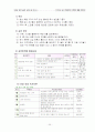 창의성에 대한 교육 31페이지