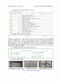 창의성에 대한 교육 53페이지