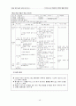 창의성에 대한 교육 54페이지