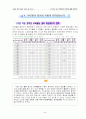 창의성에 대한 교육 55페이지
