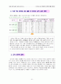 창의성에 대한 교육 56페이지