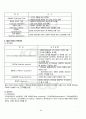 2011년 2학기 데이터마이닝 출석대체시험 핵심체크 4페이지