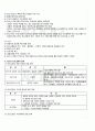 2011년 2학기 청소년프로그램개발및평가 출석대체시험 핵심체크 2페이지