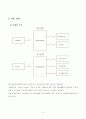 최종보고서작품_Smart_Homecare_System 6페이지