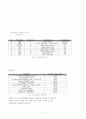 최종보고서작품_Smart_Homecare_System 8페이지