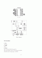 최종보고서작품_Smart_Homecare_System 11페이지