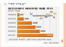 [웅진]웅진코웨이의 경영전략-정수기사업,LG전자 PPT자료 6페이지
