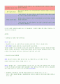 [분석/조사] 청소년 성문제  12페이지