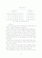 우리나라 병원 조직의 발전모형에 관한 연구 28페이지