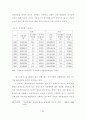 우리나라 병원 조직의 발전모형에 관한 연구 43페이지