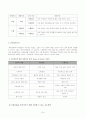 동기이론 성취동기 24페이지