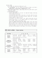 하워드 가드너의 다중지능 이론 13페이지