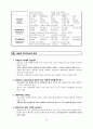 하워드 가드너의 다중지능 이론 14페이지