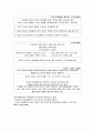 청소년의 성격유형과 학습된 무기력과의 관계 2페이지