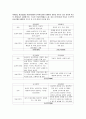 청소년의 성격유형과 학습된 무기력과의 관계 3페이지