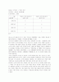 이성적 소구와 감성적 소구의 광고가 소비자의 신뢰에 미치는 영향 5페이지