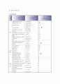 골반강내농양 CASE[Pelvic abscess] 10페이지