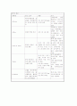 골반강내농양 CASE[Pelvic abscess] 14페이지