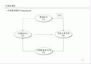 [marketing,theory]광고와_마케팅 6페이지