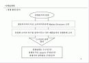 [marketing,theory]광고와_마케팅 8페이지