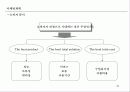 [marketing,theory]광고와_마케팅 10페이지