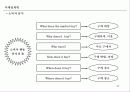 [marketing,theory]광고와_마케팅 12페이지