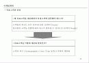[marketing,theory]광고와_마케팅 13페이지