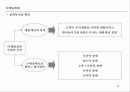 [marketing,theory]광고와_마케팅 14페이지