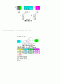 TR 특성 3페이지