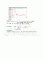 (결과)실험 4 newtom 운동법칙 및 마찰력(역학2) 13페이지