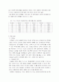 thermal evaporation법을 이용한 박막의 제조 4페이지