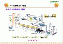 Cement & Admixture - Part 5 10페이지