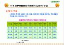 Cement & Admixture - Part 5 20페이지
