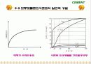 Cement & Admixture - Part 5 46페이지