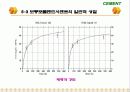 Cement & Admixture - Part 5 47페이지