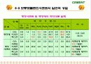 Cement & Admixture - Part 5 64페이지