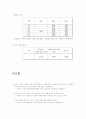 굵은 골재의 비중 및 흡수량시험 (Testing Method for Specific Gravity and Absorption of Coarse Aggregate)  8페이지