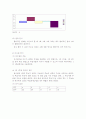 공정한 선거와 합리적인 선거 방식에 대한 연구 (The Study for fair and rational voting way) 10페이지
