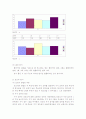 공정한 선거와 합리적인 선거 방식에 대한 연구 (The Study for fair and rational voting way) 12페이지
