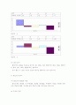 공정한 선거와 합리적인 선거 방식에 대한 연구 (The Study for fair and rational voting way) 14페이지