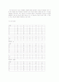공정한 선거와 합리적인 선거 방식에 대한 연구 (The Study for fair and rational voting way) 15페이지