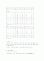 공정한 선거와 합리적인 선거 방식에 대한 연구 (The Study for fair and rational voting way) 16페이지