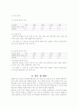 공정한 선거와 합리적인 선거 방식에 대한 연구 (The Study for fair and rational voting way) 17페이지